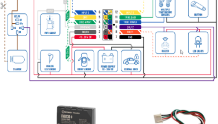 VTS- Installation and ... | Knowledge Base